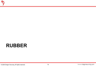 RUBBER
19© 2020 Dragon Sourcing. All rights reserved.
 