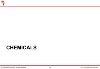 CHEMICALS
31© 2020 Dragon Sourcing. All rights reserved.
 