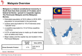 Malaysia Overview
– Malaysia is a federal constitutional monarchy in
South East Asia that consists of 13 states and 3
federal territories spread in 2 separate regions:
The Peninsular Malaysia and the Malaysian
Borneo.
+ Estimated population of 32.6 million in 2019; 80%
population is concentrated in the peninsula
+ surface area equivalent to 1/6 of Indonesia area:
~329,847 km2
+ a coastline equivalent to 1/3 of China coastline:
~4,675 km
+ 0.37% of total land area is made up of water bodies
such as lakes and rivers,
+ Major states and the capital city are located in the
Peninsula Malaysia
Growth
(2018)
Value (2018)
Gross Domestic Product 4.7%
USD 354.35
billion
© 2020 Dragon Sourcing. All rights reserved. 5
Source: World Bank
 