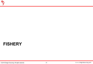 FISHERY
21© 2019 Dragon Sourcing. All rights reserved.
 