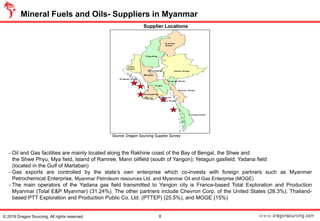 Mineral Fuels and Oils- Suppliers in Myanmar
8© 2019 Dragon Sourcing. All rights reserved.
−Oil and Gas facilities are mainly located along the Rakhine coast of the Bay of Bengal, the Shwe and
the Shwe Phyu, Mya field, Island of Ramree, Mann oilfield (south of Yangon); Yetagun gasfield, Yadana field
(located in the Gulf of Martaban)
−Gas exports are controlled by the state’s own enterprise which co-invests with foreign partners such as Myanmar
Petrochemical Enterprise, Myanmar Petroleum resources Ltd. and Myanmar Oil and Gas Enterprise (MOGE)
−The main operators of the Yadana gas field transmitted to Yangon city is France-based Total Exploration and Production
Myanmar (Total E&P Myanmar) (31.24%). The other partners include Chevron Corp. of the United States (28.3%), Thailand-
based PTT Exploration and Production Public Co. Ltd. (PTTEP) (25.5%), and MOGE (15%)
Supplier Locations
Source: Dragon Sourcing Supplier Survey
 