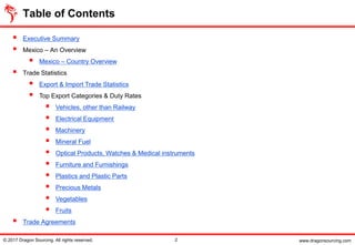 www.dragonsourcing.com© 2017 Dragon Sourcing. All rights reserved. 2
Table of Contents
▪ Executive Summary
▪ Mexico – An Overview
▪ Mexico – Country Overview
▪ Trade Statistics
▪ Export & Import Trade Statistics
▪ Top Export Categories & Duty Rates
▪ Vehicles, other than Railway
▪ Electrical Equipment
▪ Machinery
▪ Mineral Fuel
▪ Optical Products, Watches & Medical instruments
▪ Furniture and Furnishings
▪ Plastics and Plastic Parts
▪ Precious Metals
▪ Vegetables
▪ Fruits
▪ Trade Agreements
 