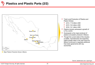 www.dragonsourcing.com
Plastics and Plastic Parts (2/2)
© 2017 Dragon Sourcing. All rights reserved. 22
▪ Total Local Production of Plastics and
Plastic Articles:
▪ 2014: 17.6 billion USD
▪ 2015: 18.3 billion USD
▪ 2016: 19.1 billion USD
▪ Plastics industry witnessed a growth of
5.7% in 2016
▪ Guanajuato is the major producer of
plastics and plastic products in Mexico
▪ Though the current state of the industry
is stable, manufacturers are expecting
higher growth rates in the near future as
Mexico continues to negotiate additional
free trade agreements with key
economies.
Major Plastics Production Zones in Mexico
Guanajuato
Source: plasticnews.com, export.gov
Jalisco
Nuevo León
State of Mexico
Puebla
Queretaro
San Luis Potosi
 