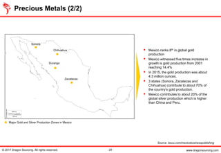 www.dragonsourcing.com
Precious Metals (2/2)
© 2017 Dragon Sourcing. All rights reserved. 24
▪ Mexico ranks 8th in global gold
production
▪ Mexico witnessed five times increase in
growth is gold production from 2001
reaching 14.4%
▪ In 2015, the gold production was about
4.3 million ounces.
▪ 3 states (Sonora, Zacatecas and
Chihuahua) contribute to about 70% of
the country’s gold production.
▪ Mexico contributes to about 20% of the
global silver production which is higher
than China and Peru.
Major Gold and Silver Production Zones in Mexico
Source: issuu.com/mexicobusinesspublishing
Sonora
Chihuahua
Durango
Zacatecas
 