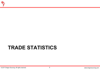 www.dragonsourcing.com
TRADE STATISTICS
© 2017 Dragon Sourcing. All rights reserved. 6
 