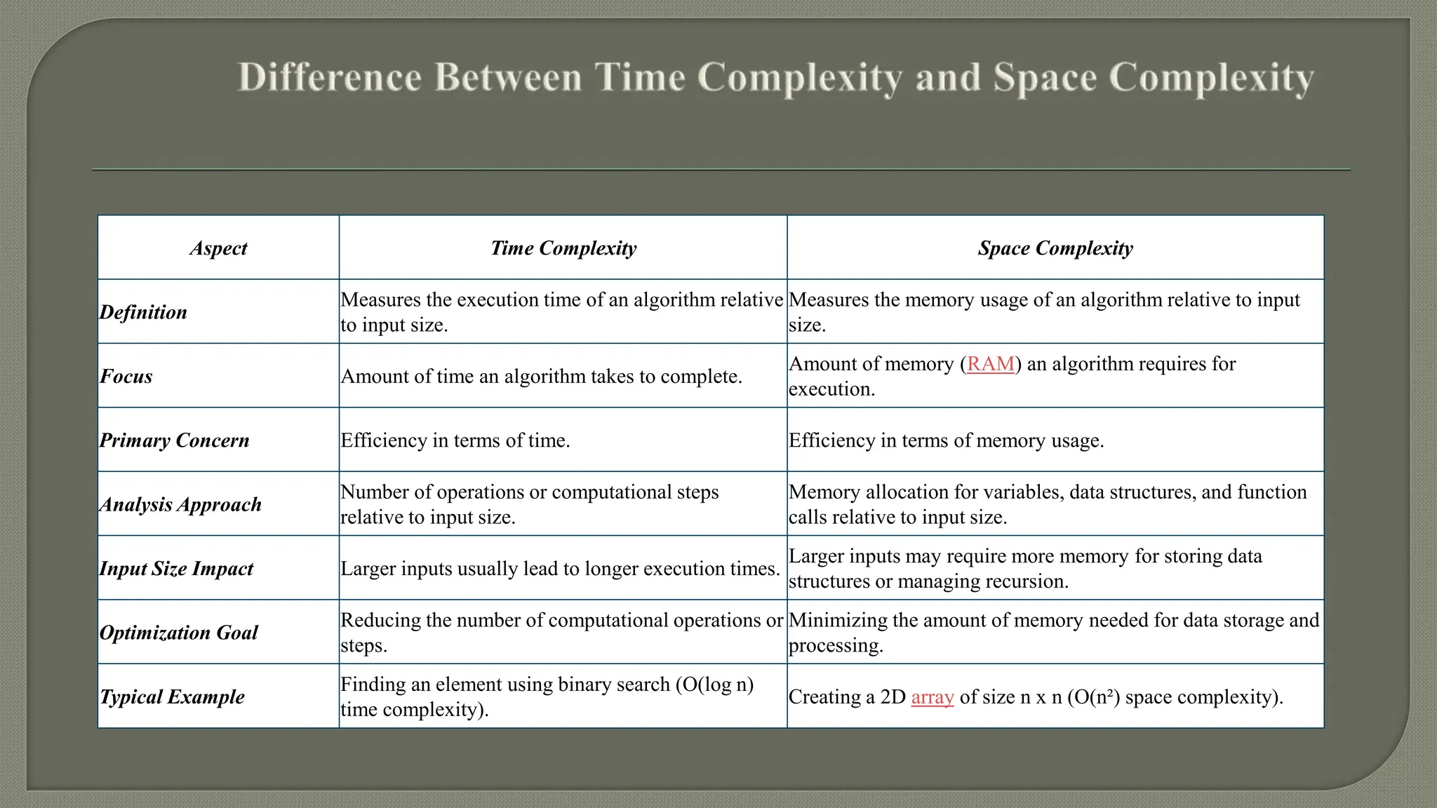 DataSructure-Time and Space Complexity.pptx