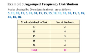 Example :Ungrouped Frequency Distribution
Marks obtained in Test No. of Students
5 3
10 4
15 5
18 4
20 4
Total 20
Marks obtained by 20 students in the test are as follows.
5, 10, 20, 15, 5, 20, 20, 15, 15, 15, 10, 10, 10, 20, 15, 5, 18,
18, 18, 18.
 