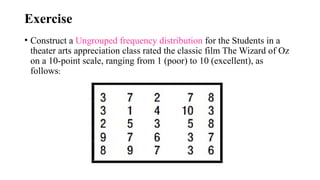 Exercise
• Construct a Ungrouped frequency distribution for the Students in a
theater arts appreciation class rated the classic film The Wizard of Oz
on a 10-point scale, ranging from 1 (poor) to 10 (excellent), as
follows:
 