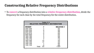 Constructing Relative Frequency Distributions
• To convert a frequency distribution into a relative frequency distribution, divide the
frequency for each class by the total frequency for the entire distribution.
 