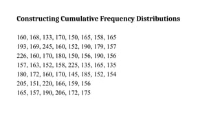 Constructing Cumulative Frequency Distributions
160, 168, 133, 170, 150, 165, 158, 165
193, 169, 245, 160, 152, 190, 179, 157
226, 160, 170, 180, 150, 156, 190, 156
157, 163, 152, 158, 225, 135, 165, 135
180, 172, 160, 170, 145, 185, 152, 154
205, 151, 220, 166, 159, 156
165, 157, 190, 206, 172, 175
 