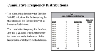 Cumulative Frequency Distributions
• The cumulative frequency for the class
140–149 is 4, since 1 is the frequency for
that class and 3 is the frequency of all
lower-ranked classes.
• The cumulative frequency for the class
150–159 is 21, since 17 is the frequency
for that class and 4 is the sum of the
frequencies of all lower-ranked classes.
 