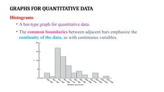 GRAPHS FOR QUANTITATIVE DATA
Histograms
• A bar-type graph for quantitative data.
• The common boundaries between adjacent bars emphasize the
continuity of the data, as with continuous variables.
 