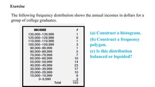 Exercise
The following frequency distribution shows the annual incomes in dollars for a
group of college graduates.
(a) Construct a histogram.
(b) Construct a frequency
polygon.
(c) Is this distribution
balanced or lopsided?
 