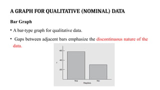 A GRAPH FOR QUALITATIVE (NOMINAL) DATA
Bar Graph
• A bar-type graph for qualitative data.
• Gaps between adjacent bars emphasize the discontinuous nature of the
data.
 