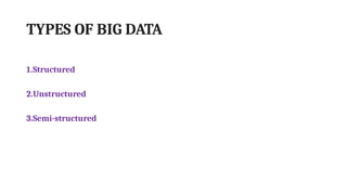 TYPES OF BIG DATA
1.Structured
2.Unstructured
3.Semi-structured
 