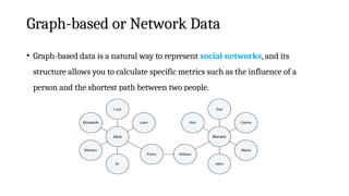 Graph-based or Network Data
• Graph-based data is a natural way to represent social networks, and its
structure allows you to calculate specific metrics such as the influence of a
person and the shortest path between two people.
 