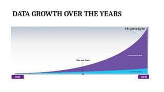DATA GROWTH OVER THE YEARS
 