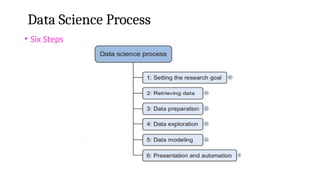 Data Science Process
• Six Steps
 