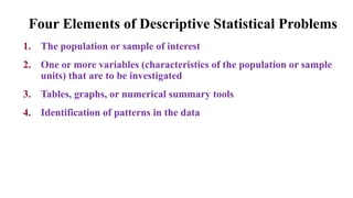 Four Elements of Descriptive Statistical Problems
1. The population or sample of interest
2. One or more variables (characteristics of the population or sample
units) that are to be investigated
3. Tables, graphs, or numerical summary tools
4. Identification of patterns in the data
 