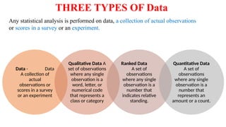 THREE TYPES OF Data
Data - Data
A collection of
actual
observations or
scores in a survey
or an experiment
Qualitative Data A
set of observations
where any single
observation is a
word, letter, or
numerical code
that represents a
class or category
Ranked Data
A set of
observations
where any single
observation is a
number that
indicates relative
standing.
Quantitative Data
A set of
observations
where any single
observation is a
number that
represents an
amount or a count.
Any statistical analysis is performed on data, a collection of actual observations
or scores in a survey or an experiment.
 