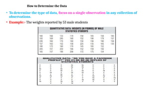 How to Determine the Data
• To determine the type of data, focus on a single observation in any collection of
observations.
• Example:- The weights reported by 53 male students
 