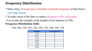 Frequency Distribution
• Many times, it is not easy or feasible to find the frequency of data from a
very large dataset.
• To make sense of the data we make a frequency table and graphs.
• Let us take the example of the heights of ten students in CMs.
Frequency Distribution Table
139, 145, 150, 145, 136, 150, 152, 144, 138, 138
 