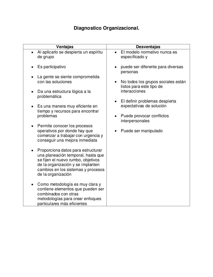 Desventajas de la gestión empresarial