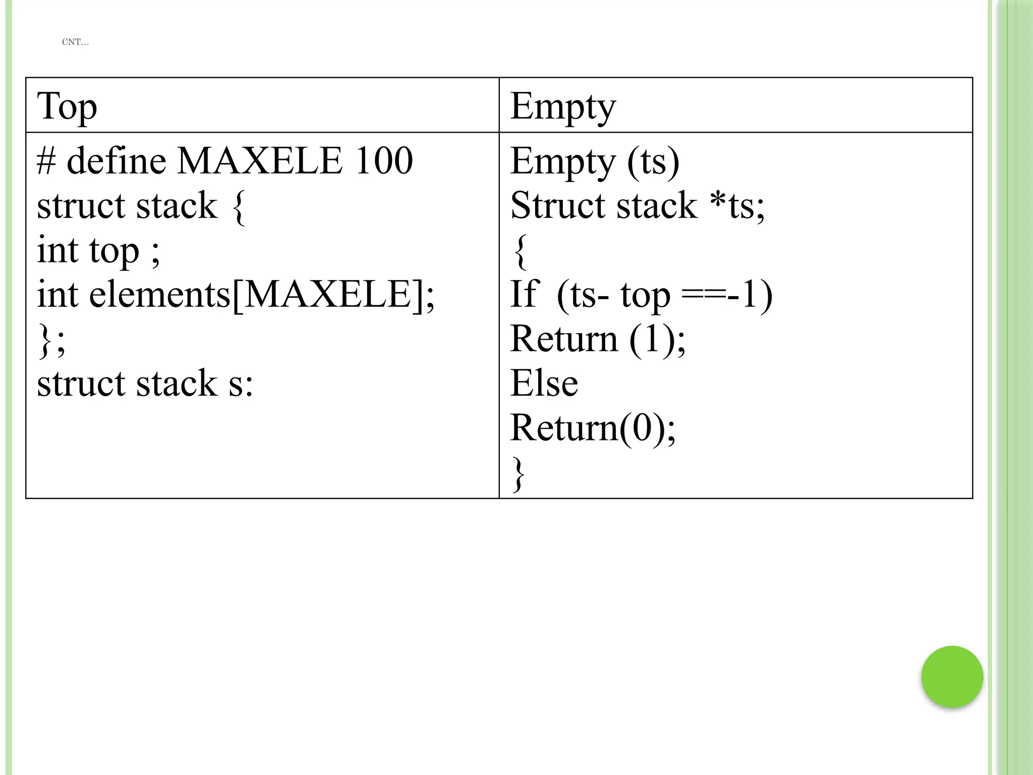 CNT…
Top Empty
# define MAXELE 100
struct stack {
int top ;
int elements[MAXELE];
};
struct stack s:
Empty (ts)
Struct stack *ts;
{
If (ts- top ==-1)
Return (1);
Else
Return(0);
}
 