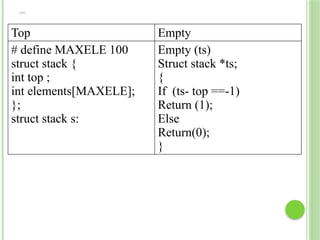 CNT…
Top Empty
# define MAXELE 100
struct stack {
int top ;
int elements[MAXELE];
};
struct stack s:
Empty (ts)
Struct stack *ts;
{
If (ts- top ==-1)
Return (1);
Else
Return(0);
}
 