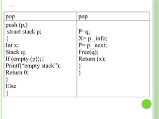 CNT…
pop pop
push (p,)
struct stack p;
{
Int x;
Stack q;
If (empty (p));{
Printf(“empty stack”);
Return 0;
}
Else
{
P=q;
X= p info;
P= p next;
Free(q);
Return (x);
}
}
 