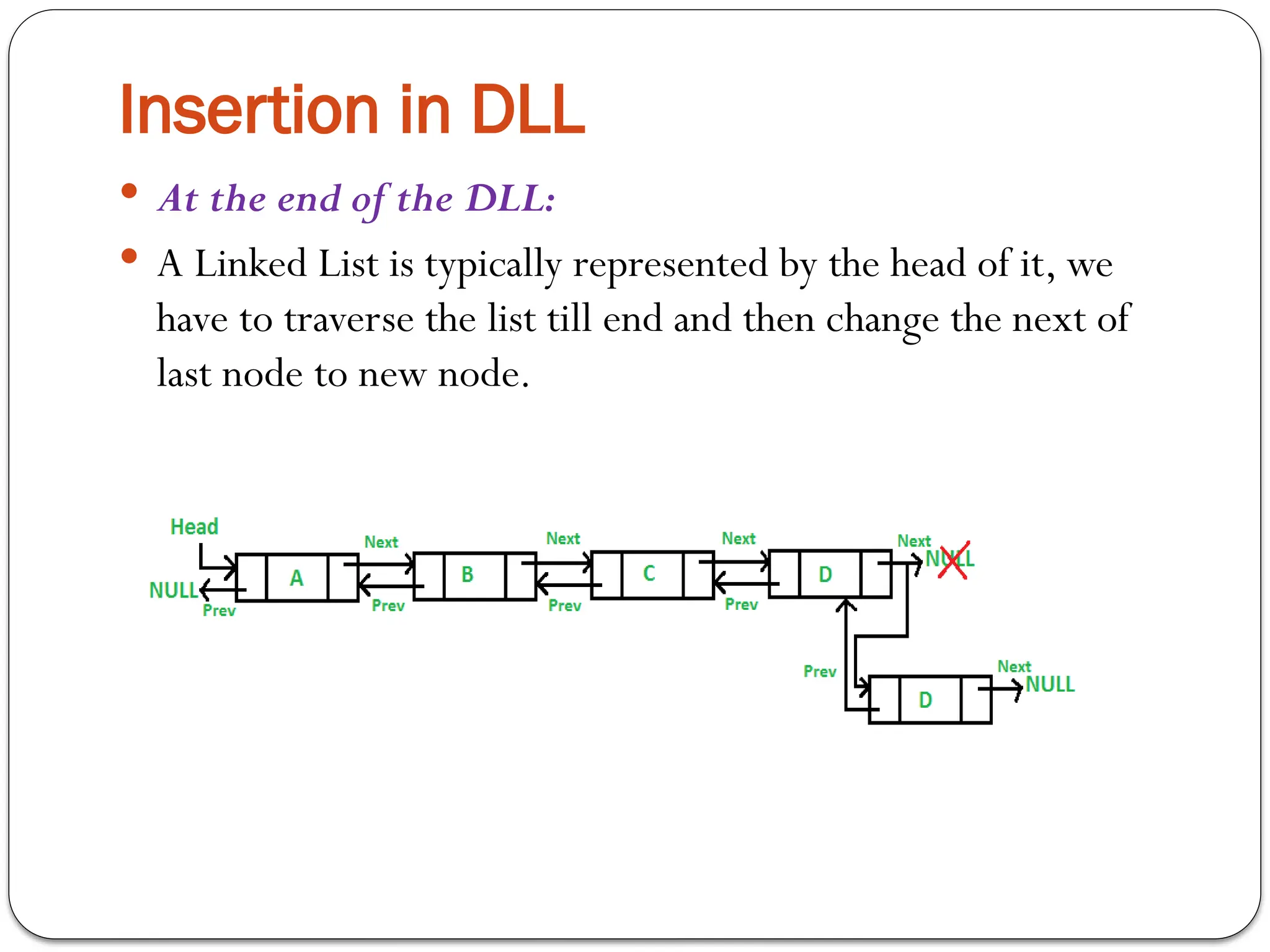 Insertion in DLL
 At the end of the DLL:
 A Linked List is typically represented by the head of it, we
have to traverse the list till end and then change the next of
last node to new node.
 