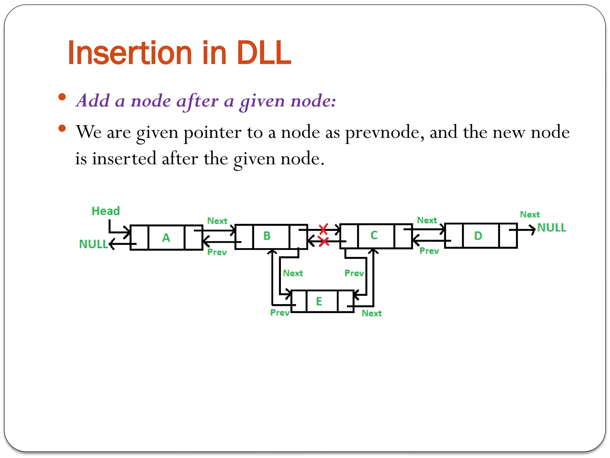 Insertion in DLL
 Add a node after a given node:
 We are given pointer to a node as prevnode, and the new node
is inserted after the given node.
 