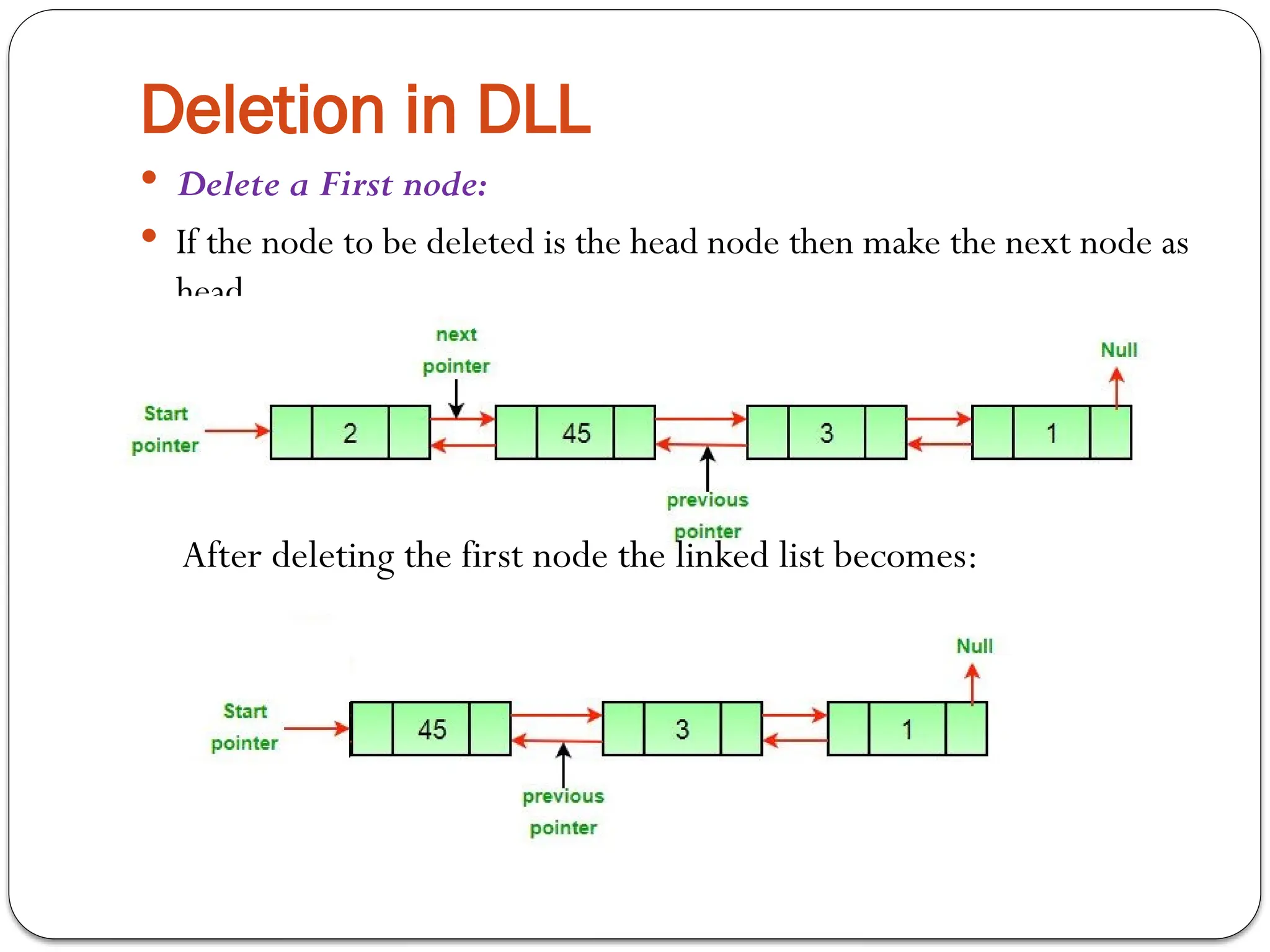 Deletion in DLL
 Delete a First node:
 If the node to be deleted is the head node then make the next node as
head
After deleting the first node the linked list becomes:
 