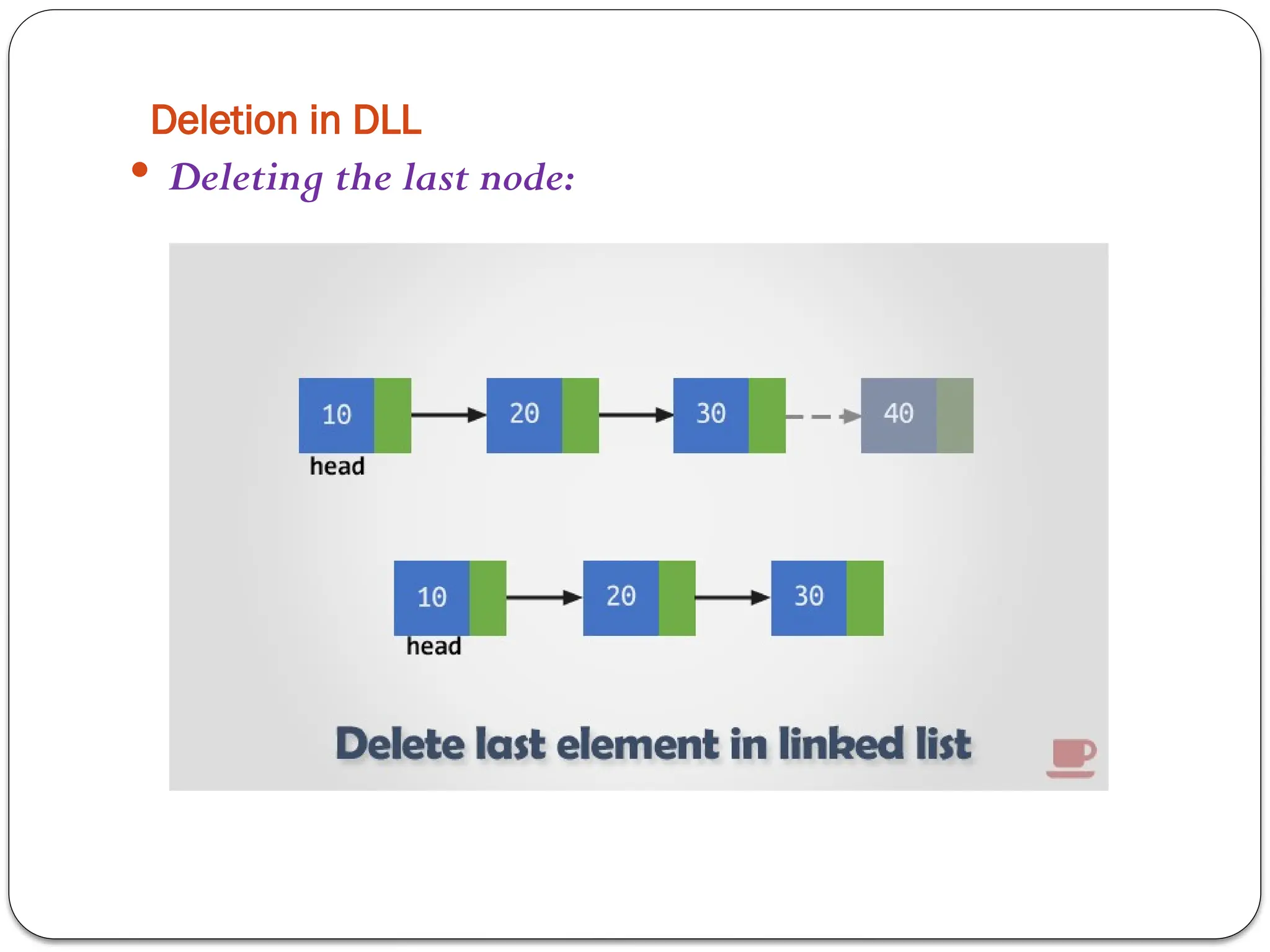Deletion in DLL
 Deleting the last node:
 