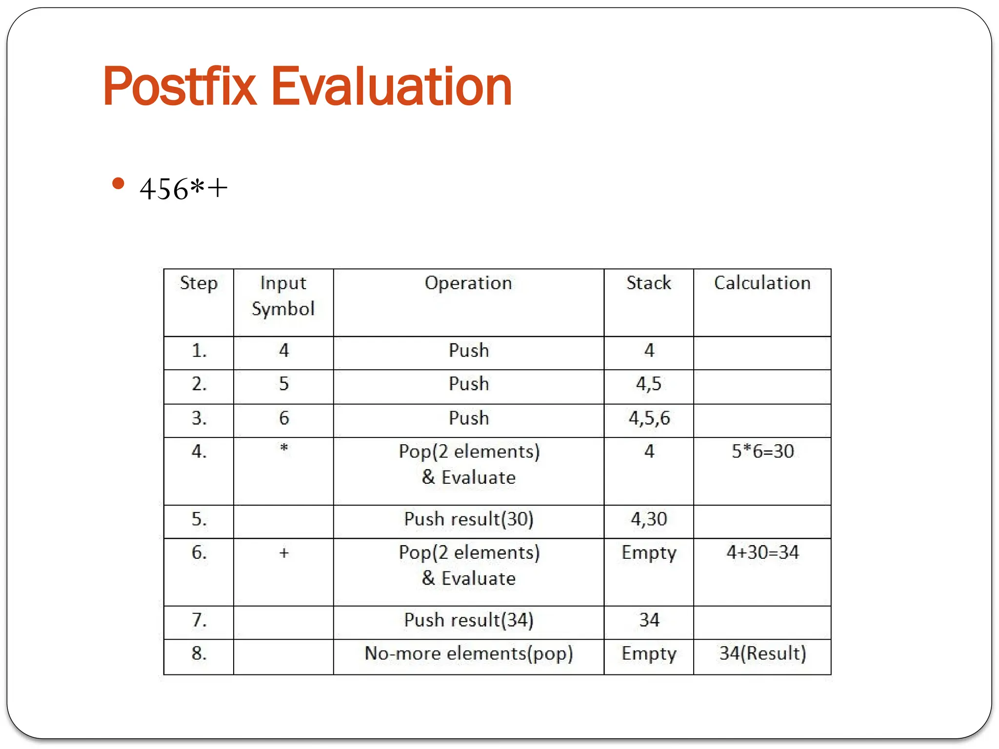 Postfix Evaluation
 456*+
 