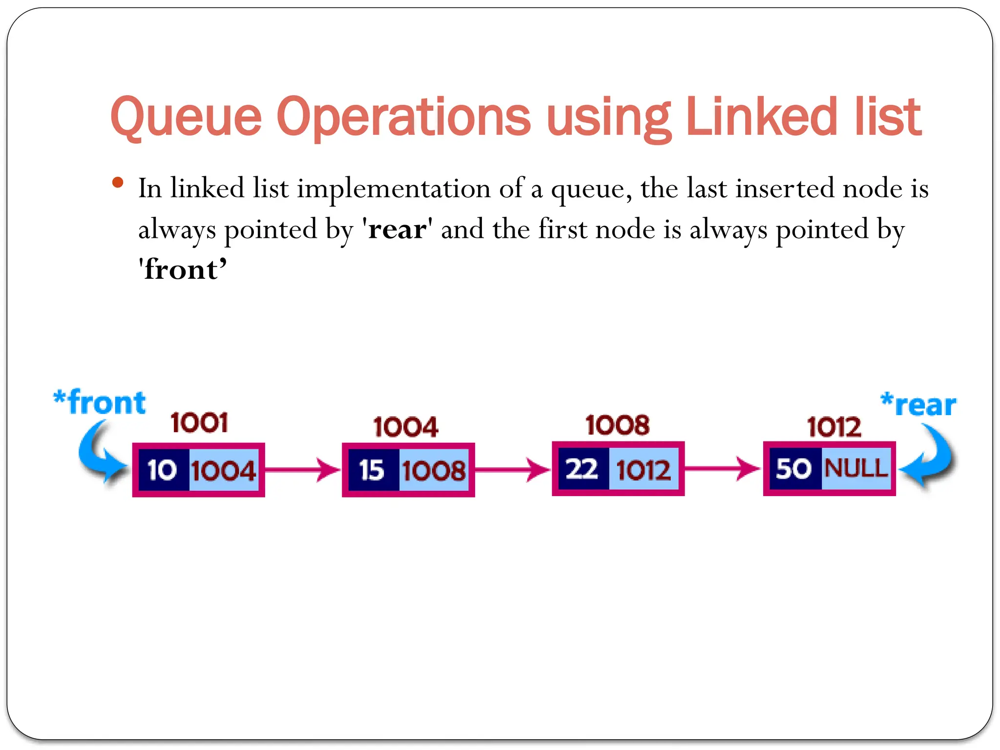 Queue Operations using Linked list
 In linked list implementation of a queue, the last inserted node is
always pointed by 'rear' and the first node is always pointed by
'front’
 
