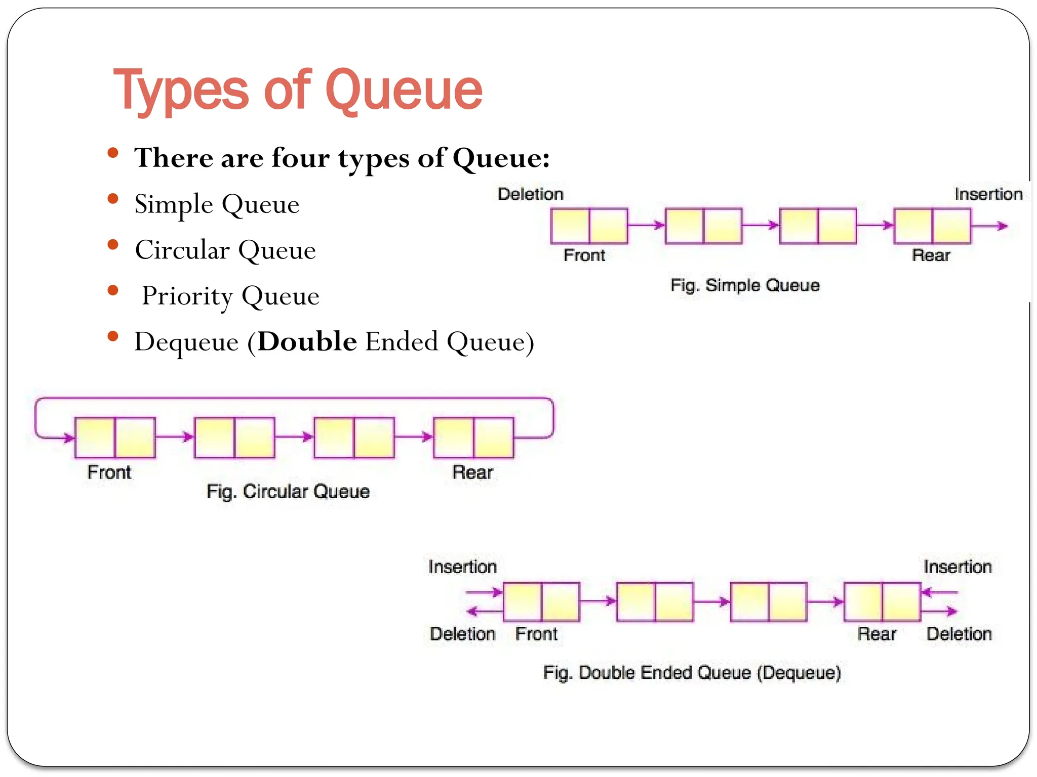 Types of Queue
 There are four types of Queue:
 Simple Queue
 Circular Queue
 Priority Queue
 Dequeue (Double Ended Queue)
 
