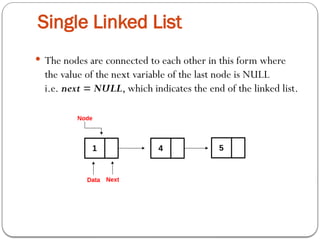 Single Linked List
 The nodes are connected to each other in this form where
the value of the next variable of the last node is NULL
i.e. next = NULL, which indicates the end of the linked list.
 