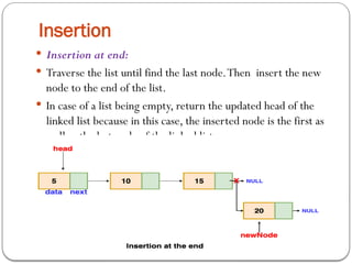 Insertion
 Insertion at end:
 Traverse the list until find the last node.Then insert the new
node to the end of the list.
 In case of a list being empty, return the updated head of the
linked list because in this case, the inserted node is the first as
well as the last node of the linked list.
 