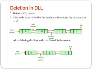 Deletion in DLL
 Delete a First node:
 If the node to be deleted is the head node then make the next node as
head
After deleting the first node the linked list becomes:
 