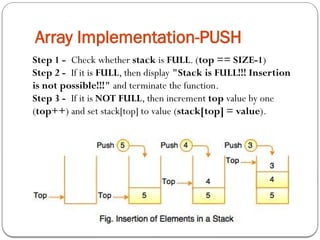 Array Implementation-PUSH
Step 1 - Check whether stack is FULL. (top == SIZE-1)
Step 2 - If it is FULL, then display "Stack is FULL!!! Insertion
is not possible!!!" and terminate the function.
Step 3 - If it is NOT FULL, then increment top value by one
(top++) and set stack[top] to value (stack[top] = value).
 