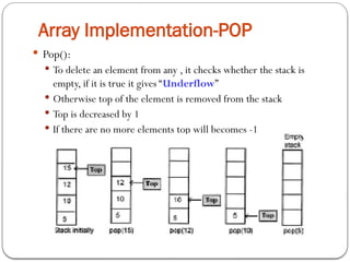  Pop():
 To delete an element from any , it checks whether the stack is
empty, if it is true it gives “Underflow”
 Otherwise top of the element is removed from the stack
 Top is decreased by 1
 If there are no more elements top will becomes -1
Array Implementation-POP
 