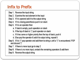 Infix to Prefix
 