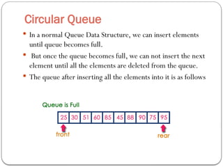 Circular Queue
 In a normal Queue Data Structure, we can insert elements
until queue becomes full.
 But once the queue becomes full, we can not insert the next
element until all the elements are deleted from the queue.
 The queue after inserting all the elements into it is as follows
 
