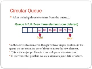 Circular Queue
 After deleting three elements from the queue...
•In the above situation, even though we have empty positions in the
queue we can not make use of them to insert the new element.
• This is the major problem in a normal queue data structure.
•To overcome this problem we use a circular queue data structure.
 