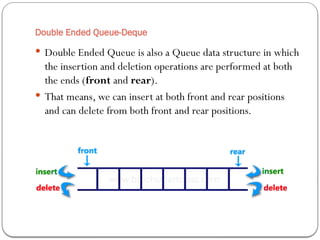 Double Ended Queue-Deque
 Double Ended Queue is also a Queue data structure in which
the insertion and deletion operations are performed at both
the ends (front and rear).
 That means, we can insert at both front and rear positions
and can delete from both front and rear positions.
 