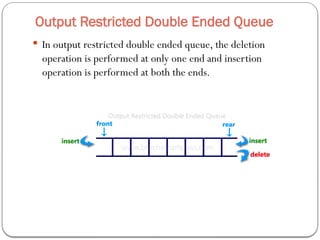 Output Restricted Double Ended Queue
 In output restricted double ended queue, the deletion
operation is performed at only one end and insertion
operation is performed at both the ends.
 
