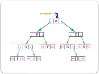 Data Structures -Non Linear DS-Basics ofTrees | PPTX