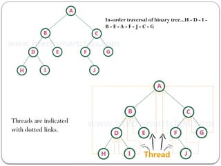 Data Structures -Non Linear DS-Basics ofTrees | PPTX
