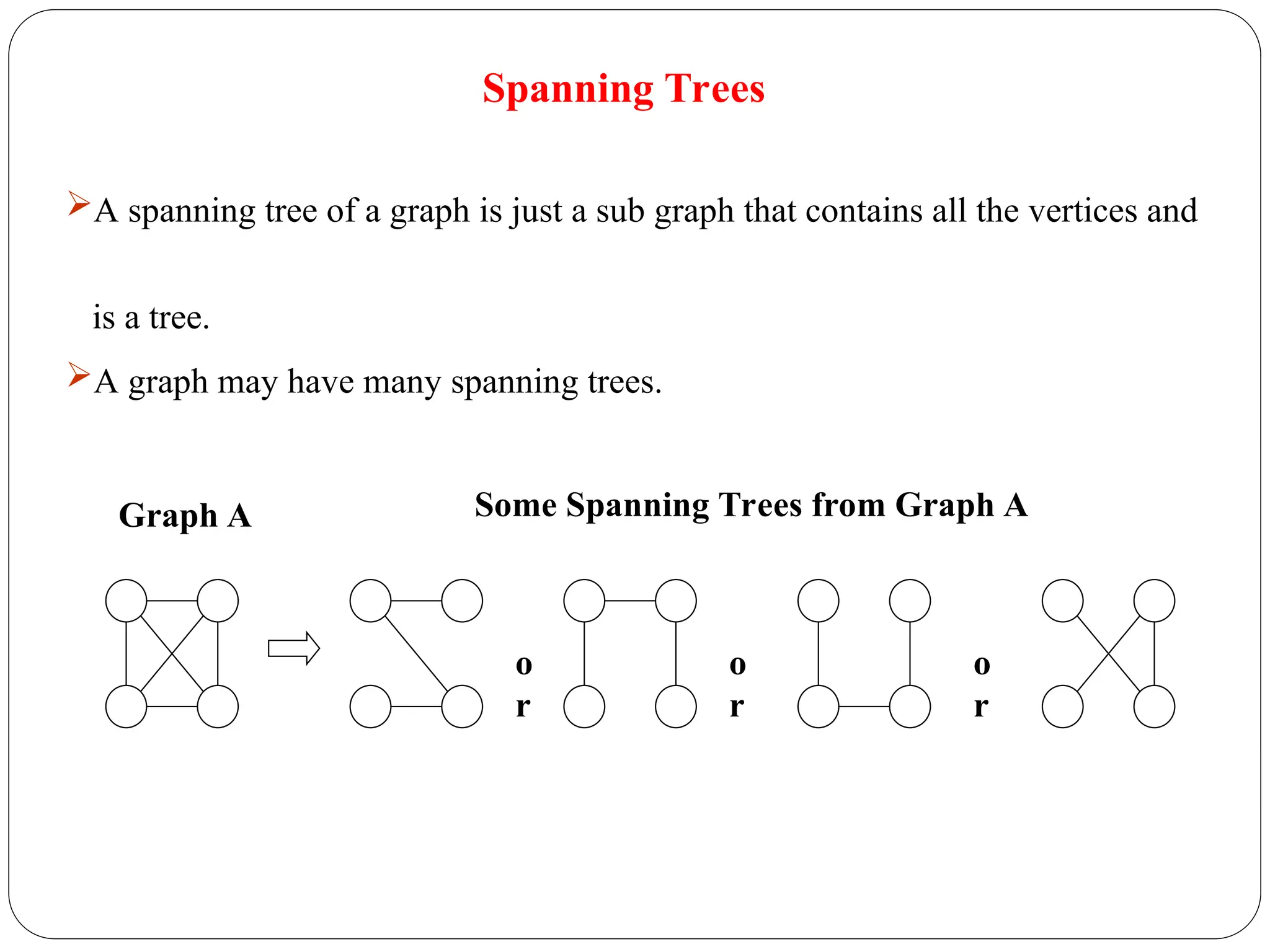 A spanning tree of a graph is just a sub graph that contains all the vertices and
is a tree.
A graph may have many spanning trees.
o
r
o
r
o
r
Some Spanning Trees from Graph A
Graph A
Spanning Trees
 